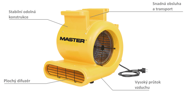 Podlahový ventilátor pro nafukovací atrakce Master CD 5000 popis