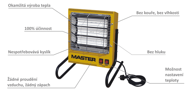Elektrický infračervený ohřívač vzduchu Master TS 3 A