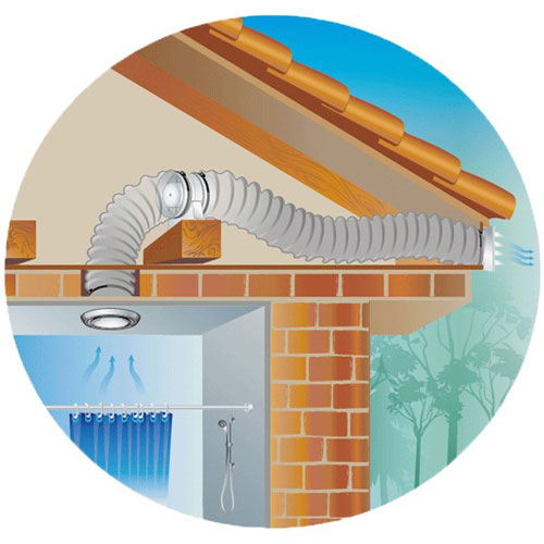 Příklad instalace a použití ventilátoru do potrubí s držákem