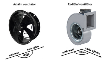 Axiální, nebo radiální potrubní ventilátor?