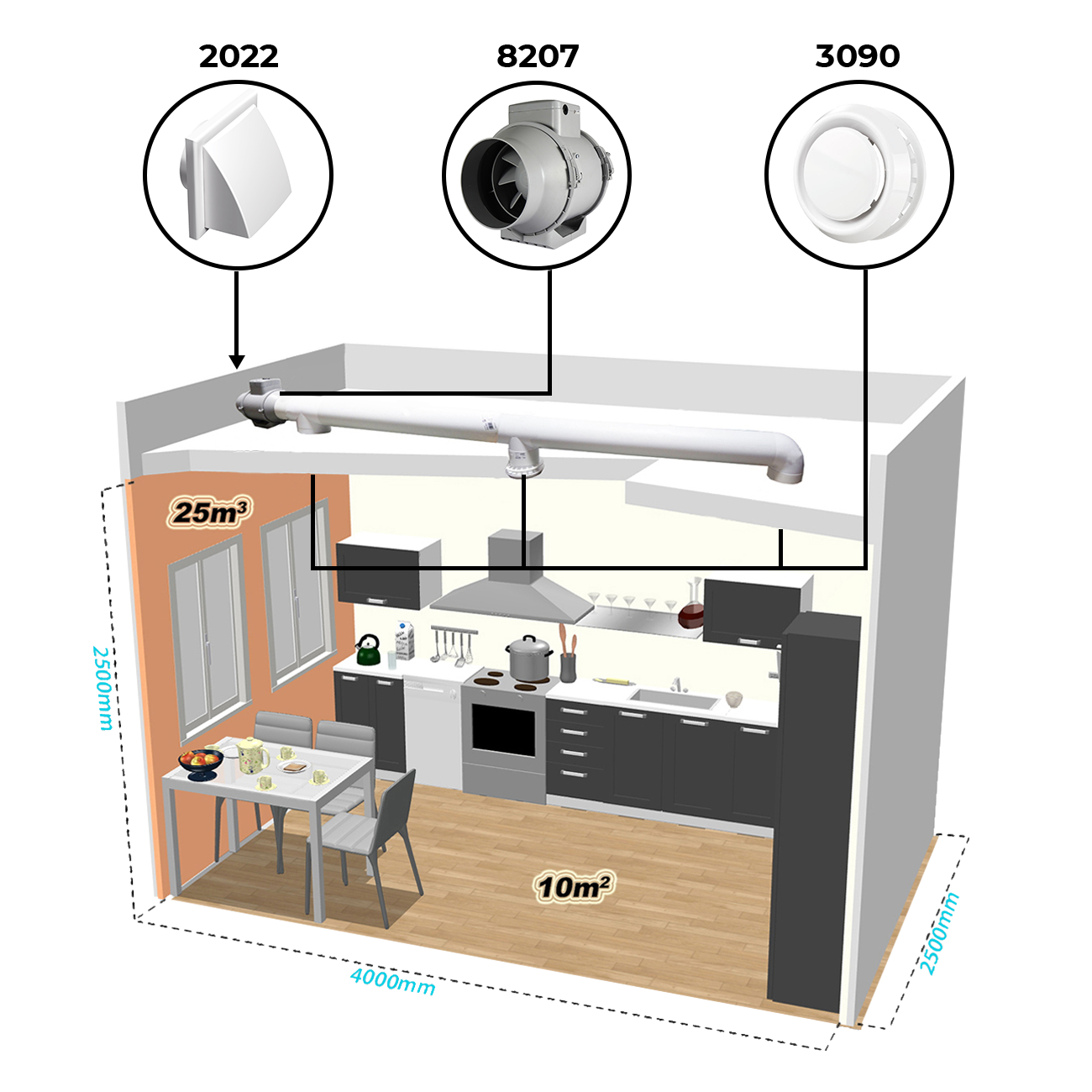 Příklad instalace vzduchotechniky v kuchyni pomocí potrubního ventilátoru Dalap AP PROFI