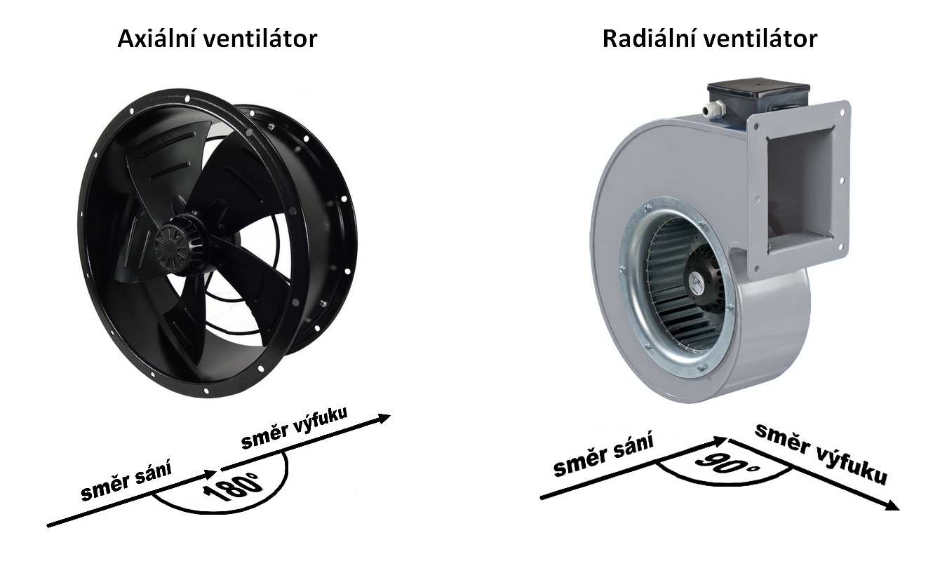 Axiální a radiální potrubní ventilátory