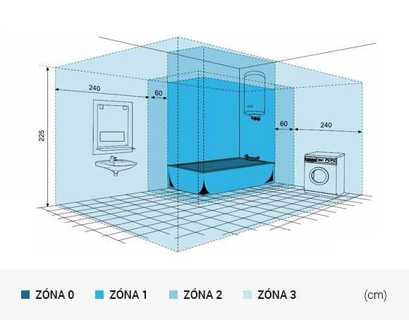 Zóny koupelny pro instalaci ventilátoru