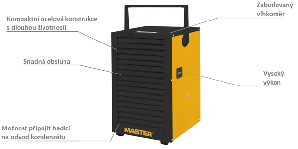 Kompaktní odvlhčovač vzduchu Master DH 732 popis